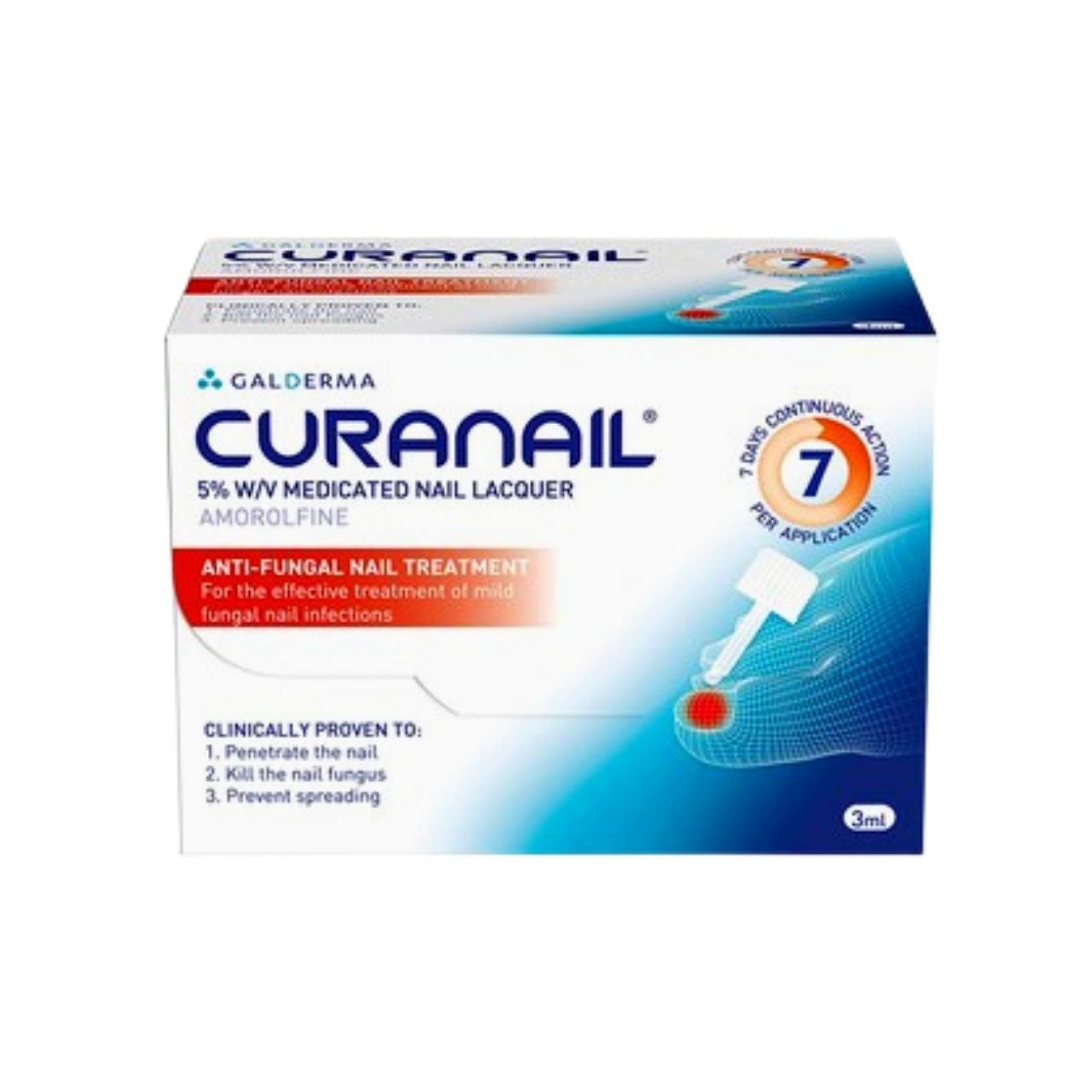 Curanail 5% Nail Lacquer
